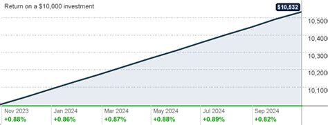 is gofxx a money market fund
